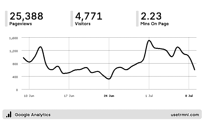 Google Analytics plugin preview